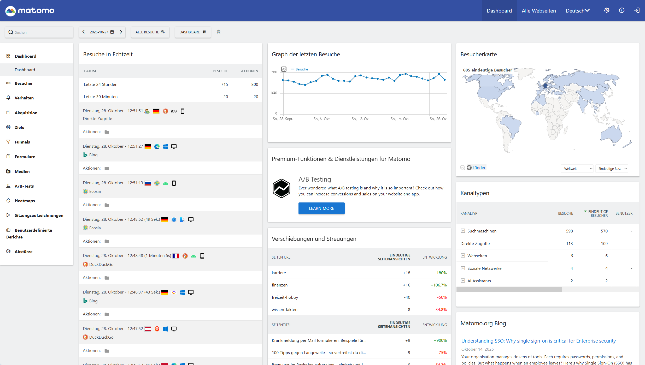 Beispielhaftes Analytics-Diagramm, das Wachstum zeigt